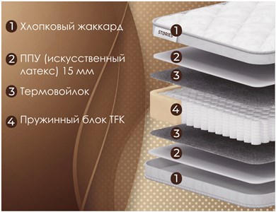 Детский матрас Stories Elion TFK (Элион TFK)