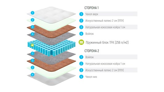 Детский матрас Lonax ППУ-Cocos TFK