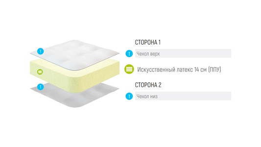 Детский матрас Lonax Lonax Roll