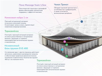 Детский матрас Dimax Оптима О-Хард массаж