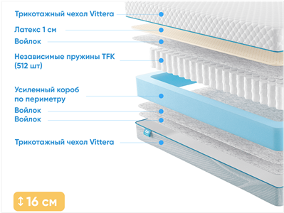 Детский матрас Промтекс-Ориент Soft L1