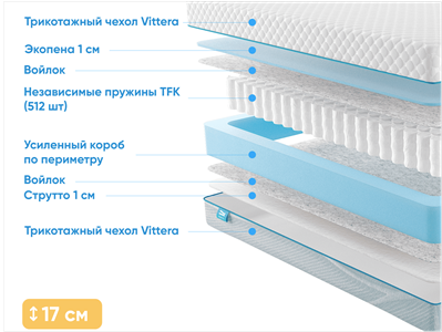 Детский матрас Промтекс-Ориент Soft Artek