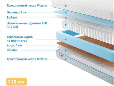 Детский матрас Промтекс-Ориент Soft Combi 2