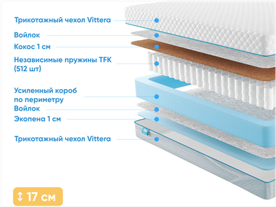 Детский матрас Промтекс-Ориент Soft Standart Combi 1