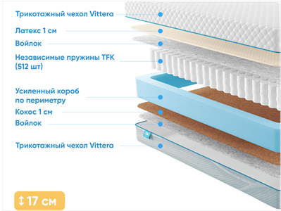 Детский матрас Промтекс-Ориент Soft Combi 1