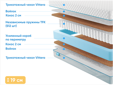 Детский матрас Промтекс-Ориент Soft Cocos