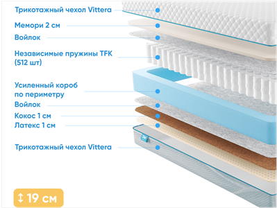 Детский матрас Промтекс-Ориент Soft Middle Memory 1