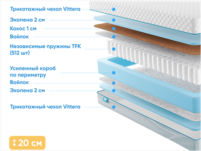 Детский матрас Промтекс-Ориент Soft Combi Optima