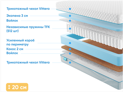 Детский матрас Промтекс-Ориент Soft Standart Combi