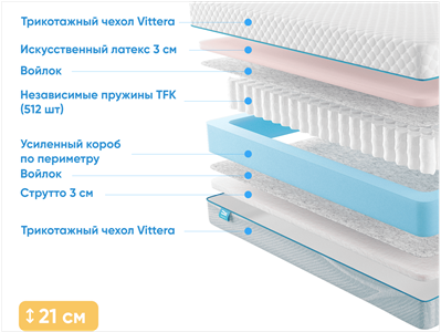 Детский матрас Промтекс-Ориент Soft Combi Eco