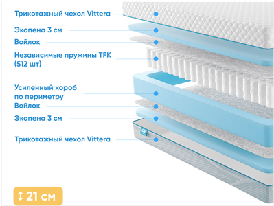 Детский матрас Промтекс-Ориент Soft Standart