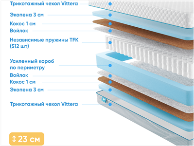 Детский матрас Промтекс-Ориент Soft Optima Eco