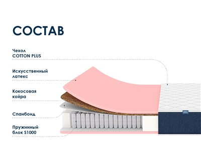 Детский матрас Dimax Практик Лайт Базис 1000