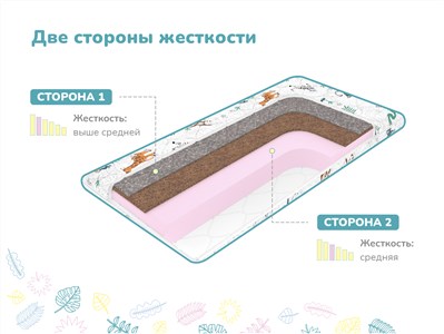 Детский матрас Dimax Сорванец