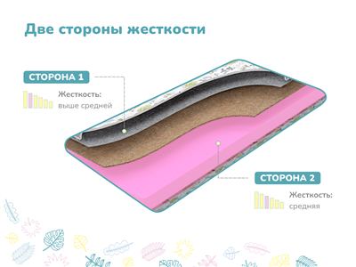 Детский матрас Dimax Умка х/б