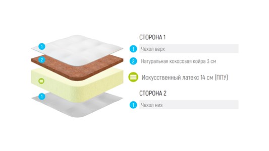 Детский матрас Lonax Foam Cocos 3