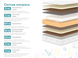 Детский матрас Dimax Гений Макси