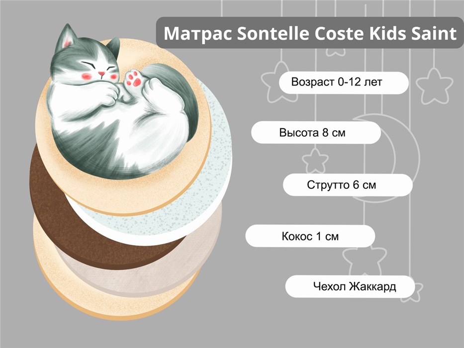 Состав Детского матраса Sontelle Coste Kids Saint
